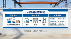坡头本地工厂讲解：说一遍公路压浆料和铁路压浆料的区别
